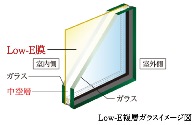 Low-ガラス