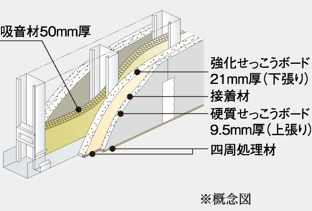 戸境壁（高性能遮音壁）