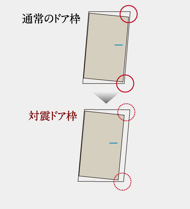 対震枠の玄関ドア
