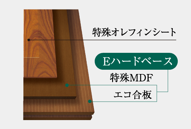 手入れのしやすい床材