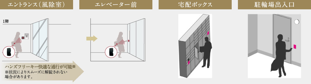 エントランス（風除室） エレベーター前 宅配ボックス 駐輪場出入口